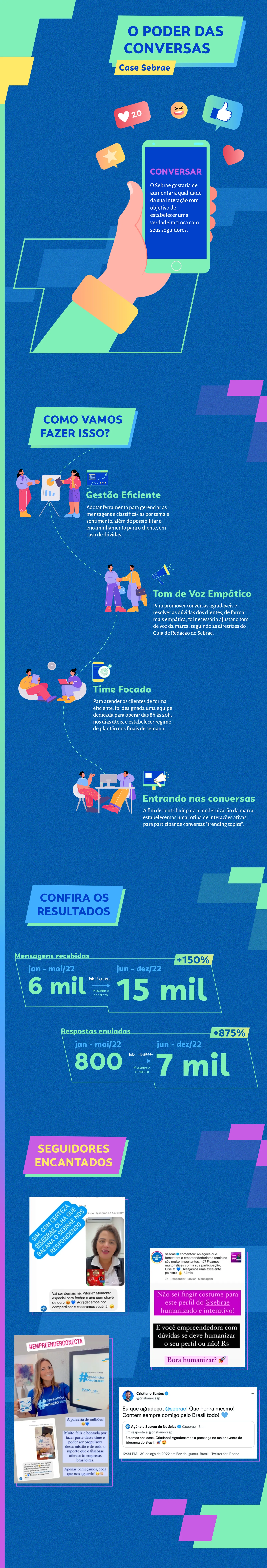 03 - Infográfico - O Poder das Conversas V2-01