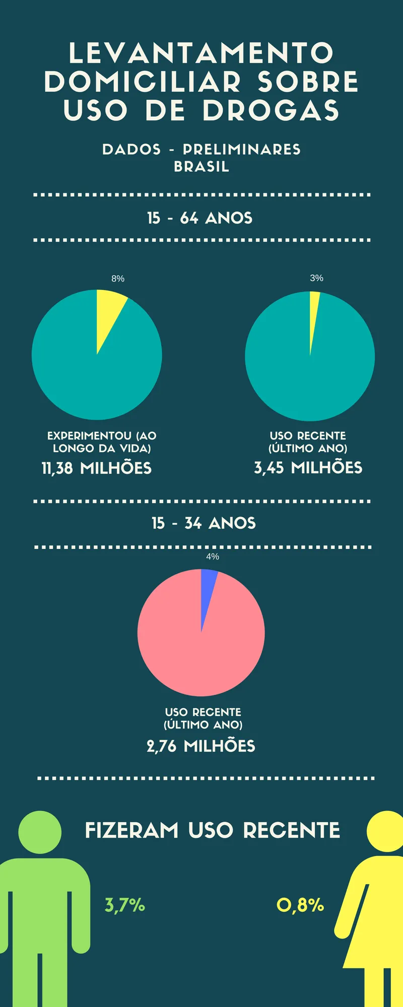app statistics onASIAN MARKET