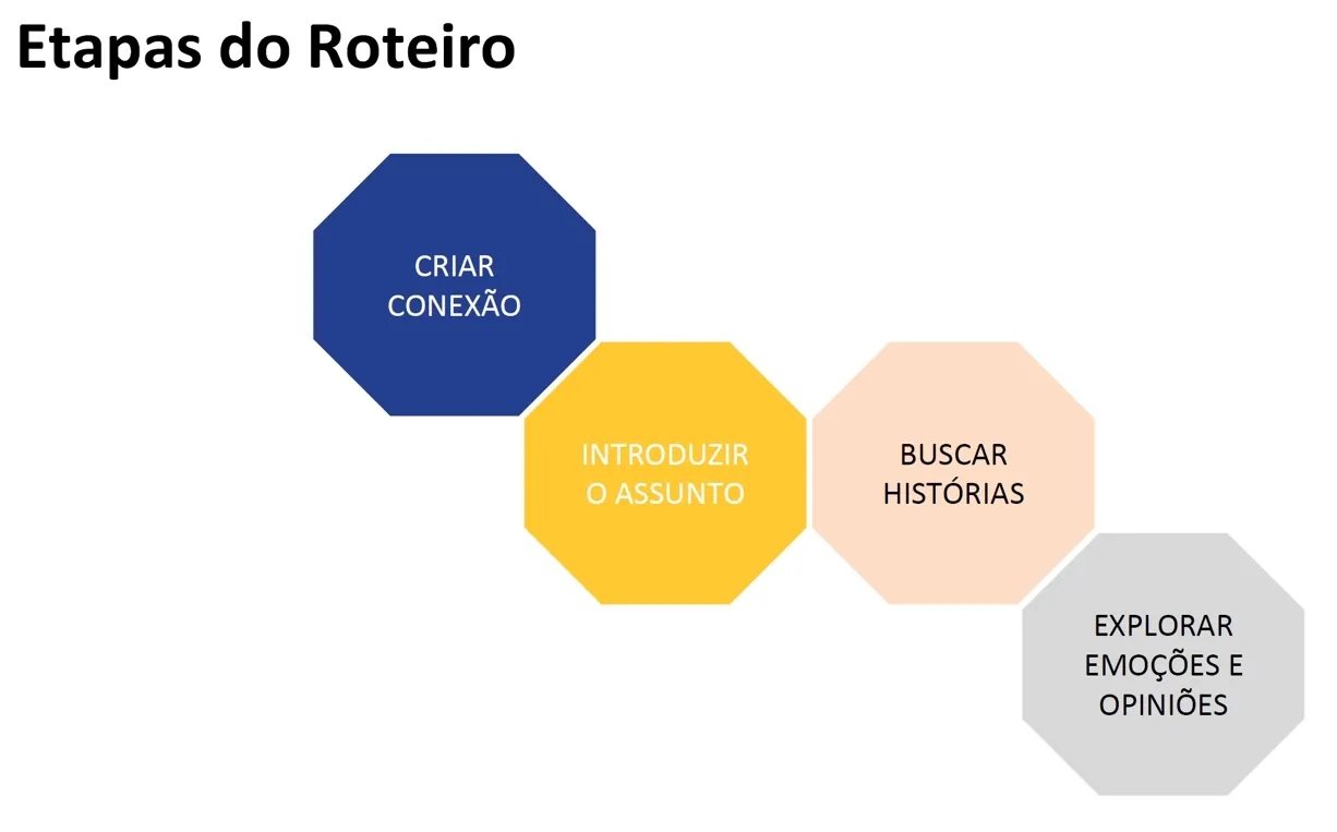 PNCP, artefato de processo 7